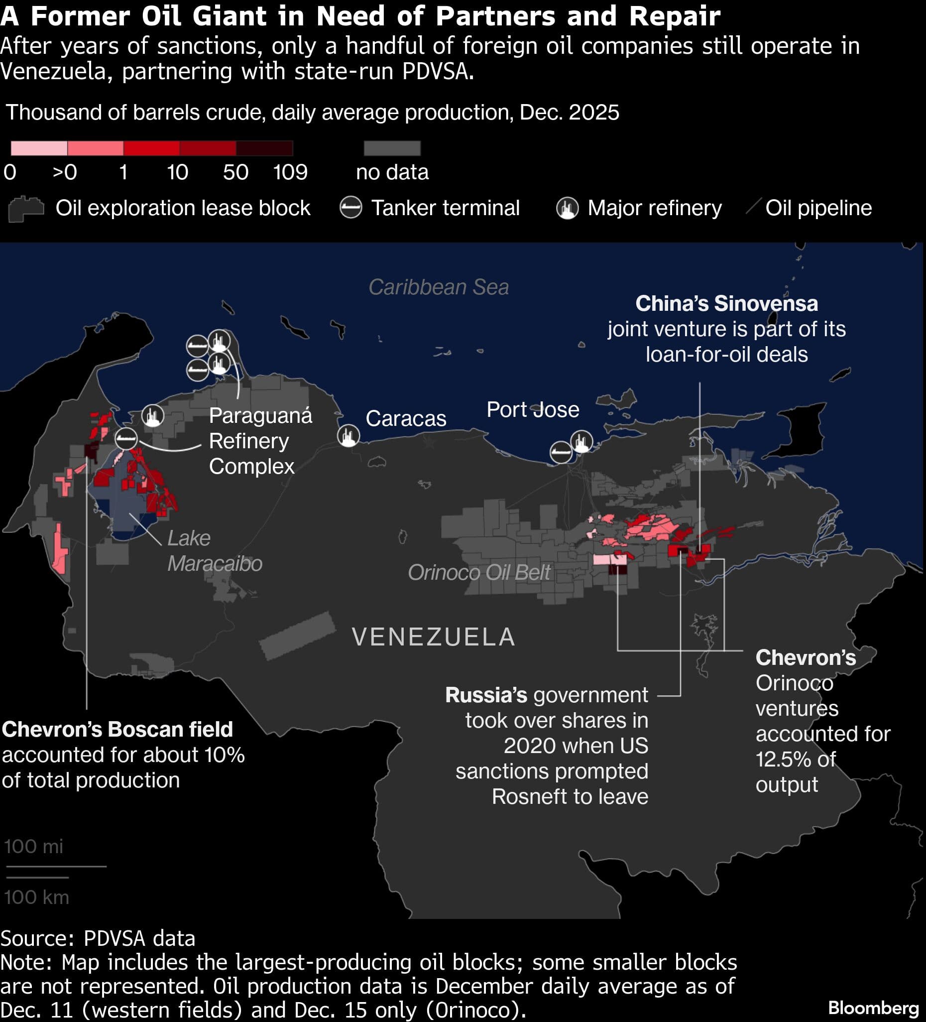 A Former Oil Giant in Need of Partners and Repair | After years of sanctions, only a handful of foreign oil companies still operate in Venezuela, partnering with state-run PDVSA.