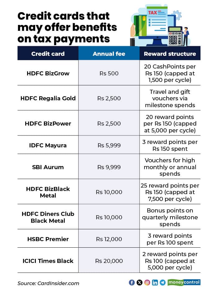 Credit cards