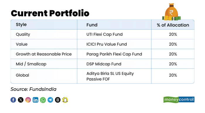 Why this five-finger diversification strategy works across market cycles
