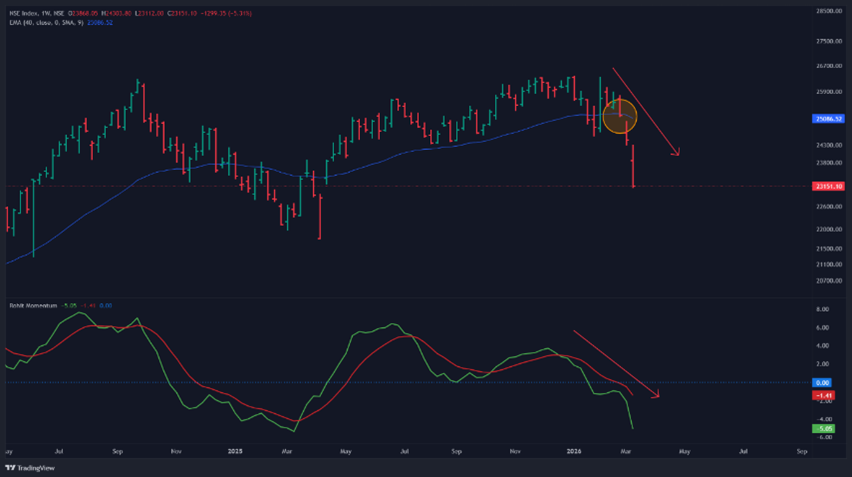 market-pr-Chart1