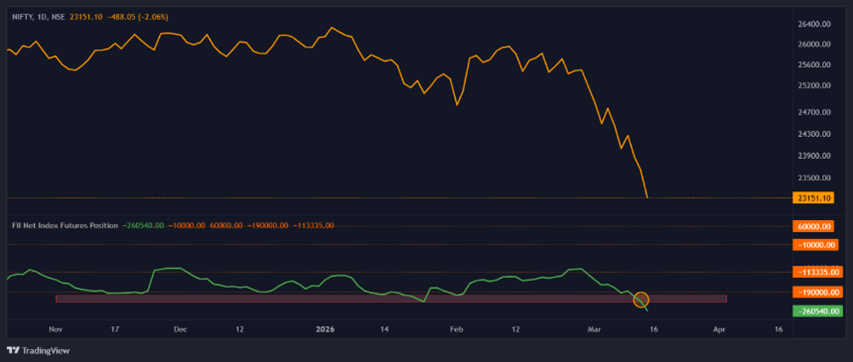 market-pr-Chart2