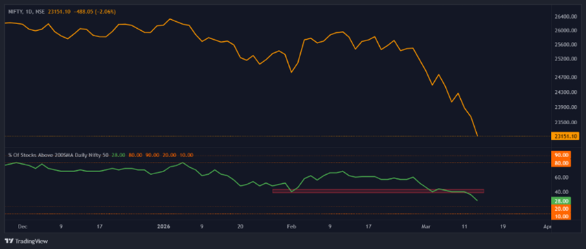 market-pr-Chart3