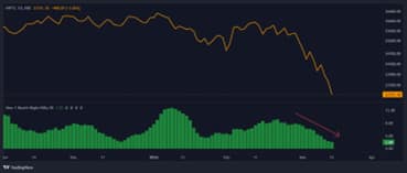 market-pr-Chart4