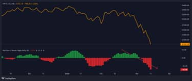 market-pr-Chart5