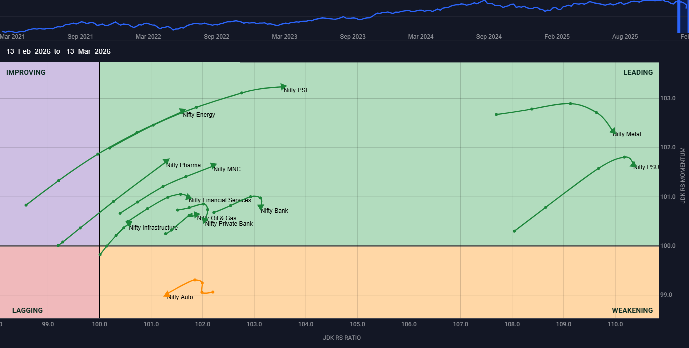 market-pr-Chart6