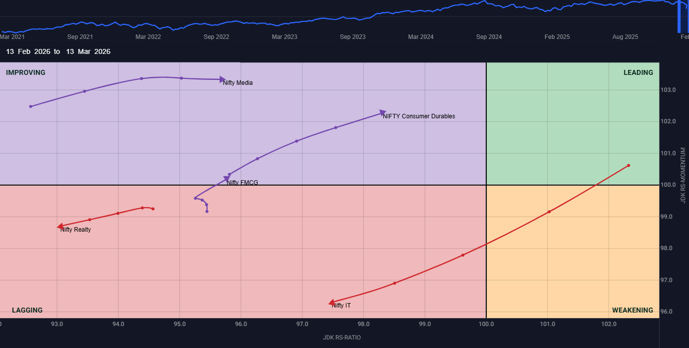 market-pr-Chart7