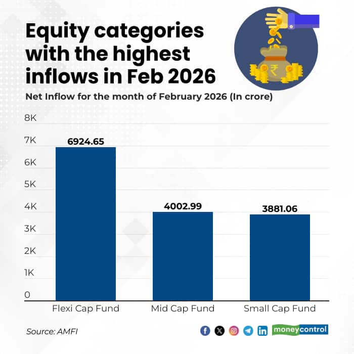 Fund inflow