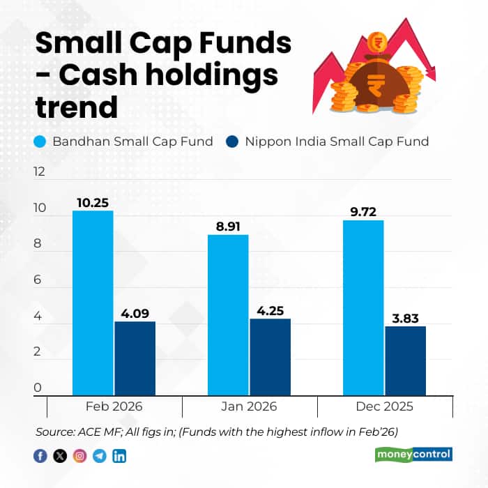 Fund inflow