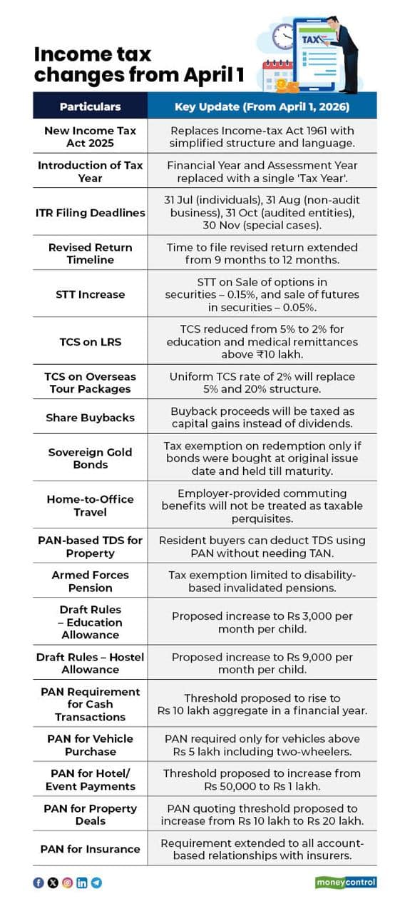 taxation 