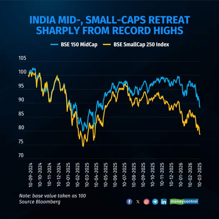 midsmall