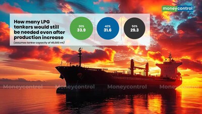 India would still need over 30 tankers 