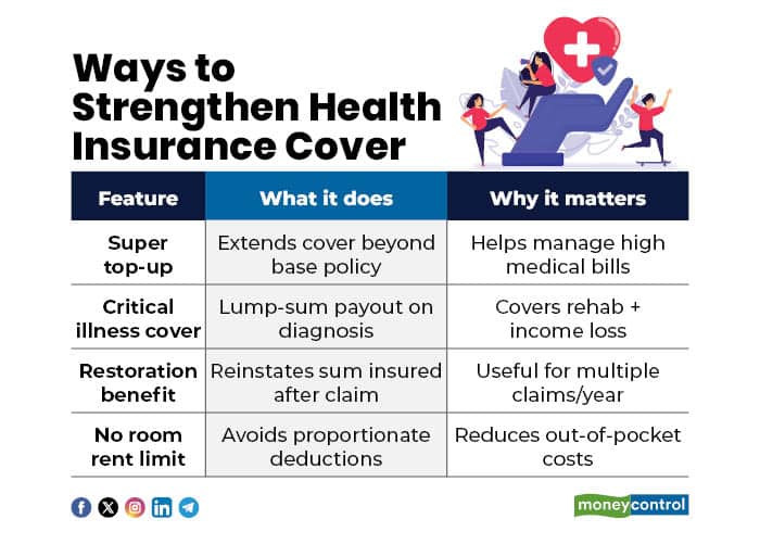 health insurance 170326