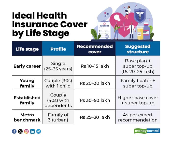 health insurance 170326