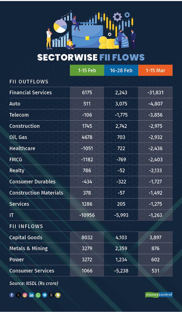 fii bank