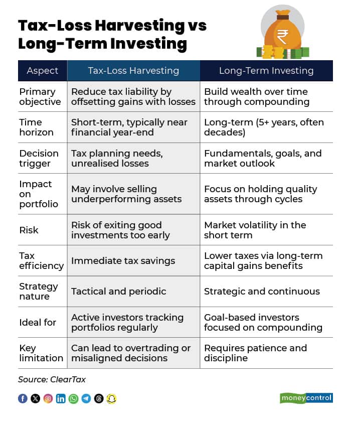 Tax-Loss Harvesting vs Long-Term Investing