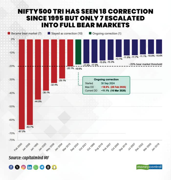 niftytri
