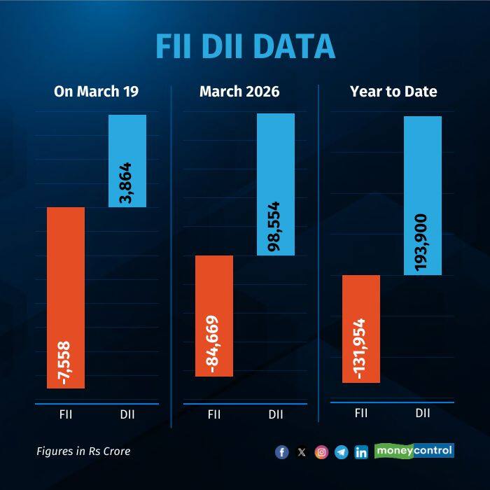 fii-dii-on-feb 190326