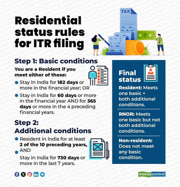 Residential status rules for ITR filing