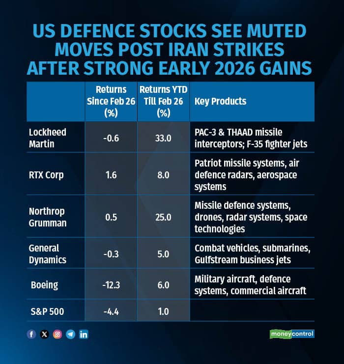usdefence