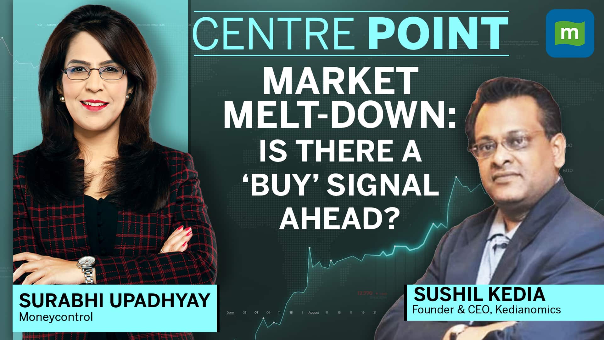 Sushil Kedia on Market Technicals: Nifty Down 14% — Buy Signal Ahead?