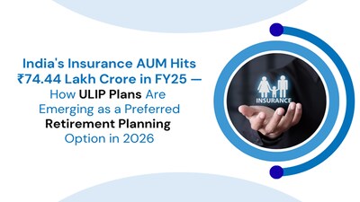 India's Insurance AUM Hits ₹74.44 Lakh Crore in FY25; ULIPs Emerge as Top Retirement Choice