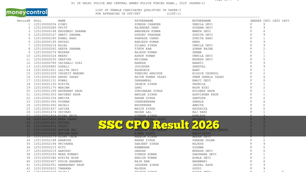 SSC CPO Result: Delhi Police SI result 2026 declared @ ssc.gov.in; direct link to download merit list PDF, cut-off marks