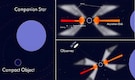 30-minute space bursts leave Indian scientists stunned—What’s really hiding in this Galaxy?