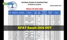 NBEMS GPAT Result 2026 OUT @ natboard.edu.in, direct link here