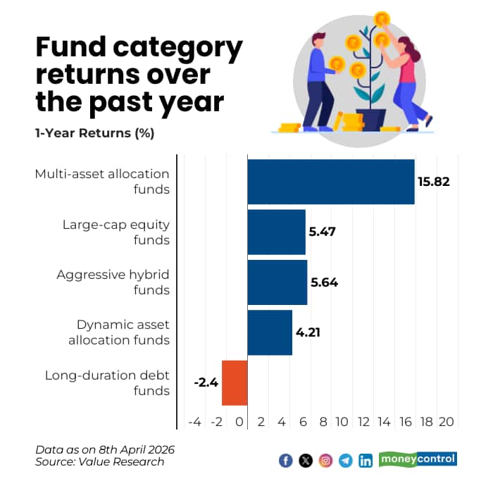 Funds Control Multi-asset funds outperform but do they still fit your portfolio?