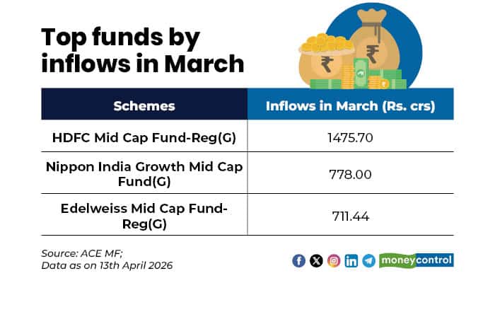 Large-cap funds