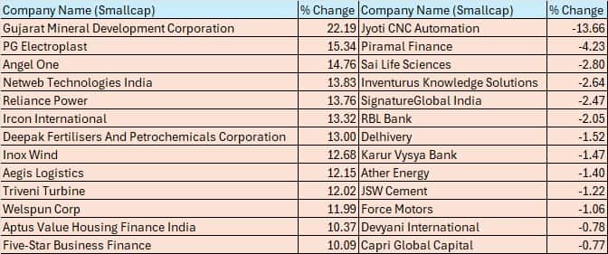 smallcap