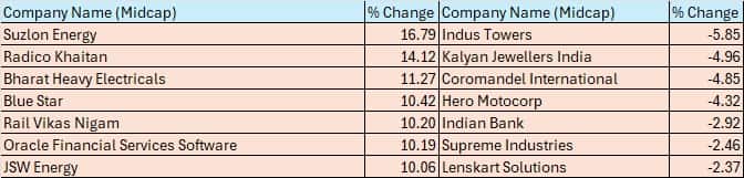 midcap