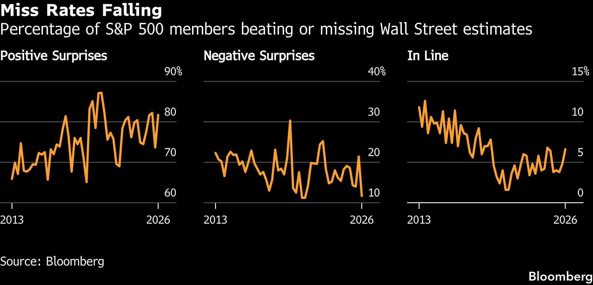 Corporate America earnings beat back Wall Street’s wall of worry
