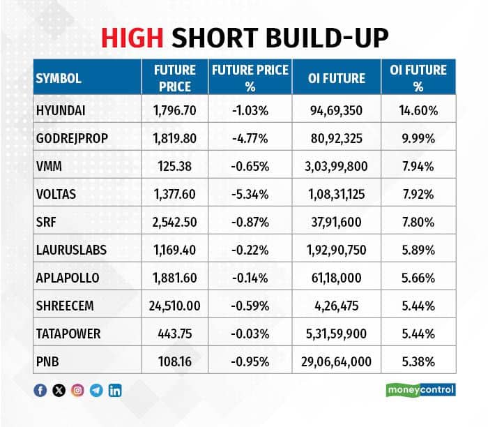 Trade Setup for May 6: Top 15 things to know before the opening bell