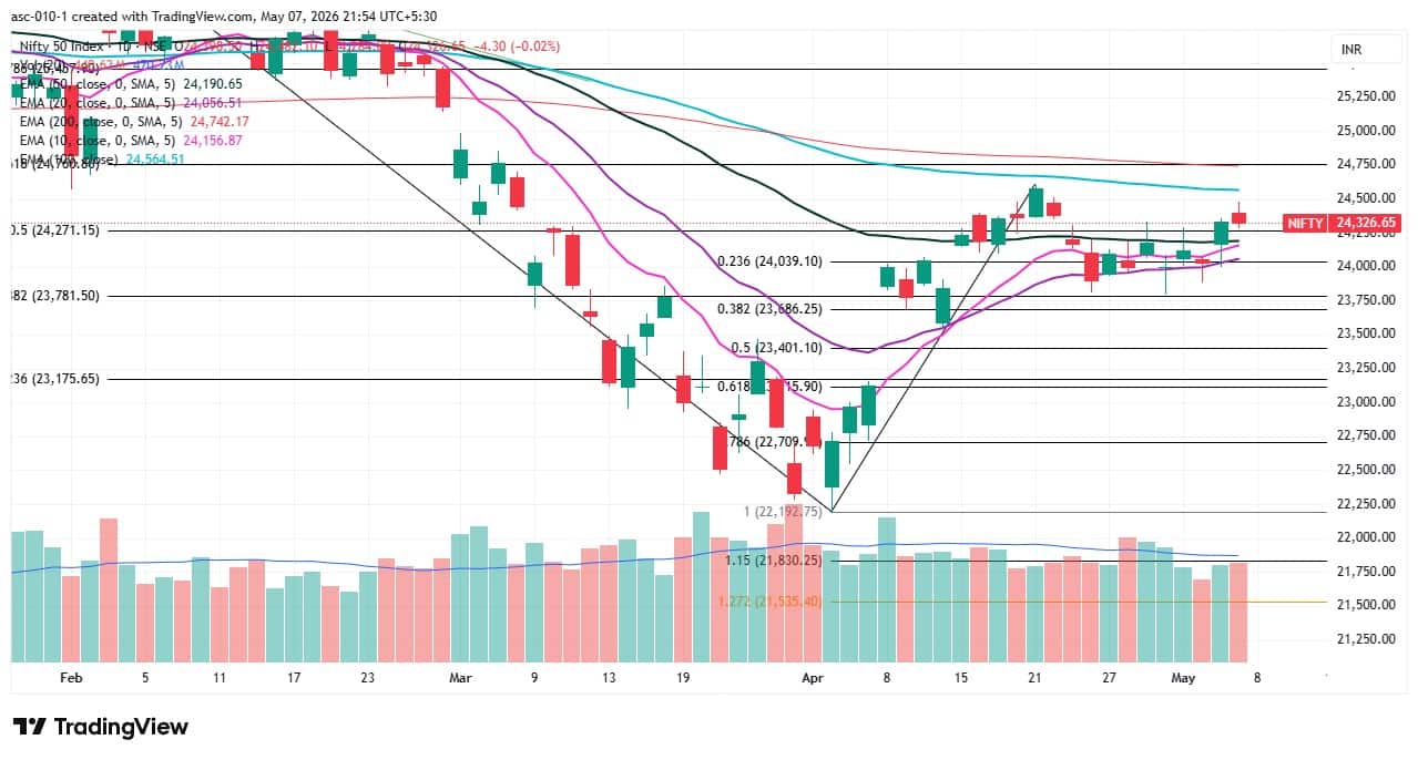 Axis Bank Faces Market Pressure Amidst Broader Indian Equity Volatility — image 6