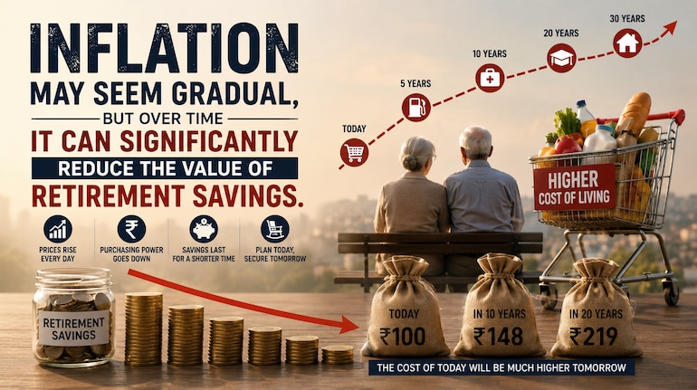 How inflation quietly reduces your retirement corpus and impacts long ...
