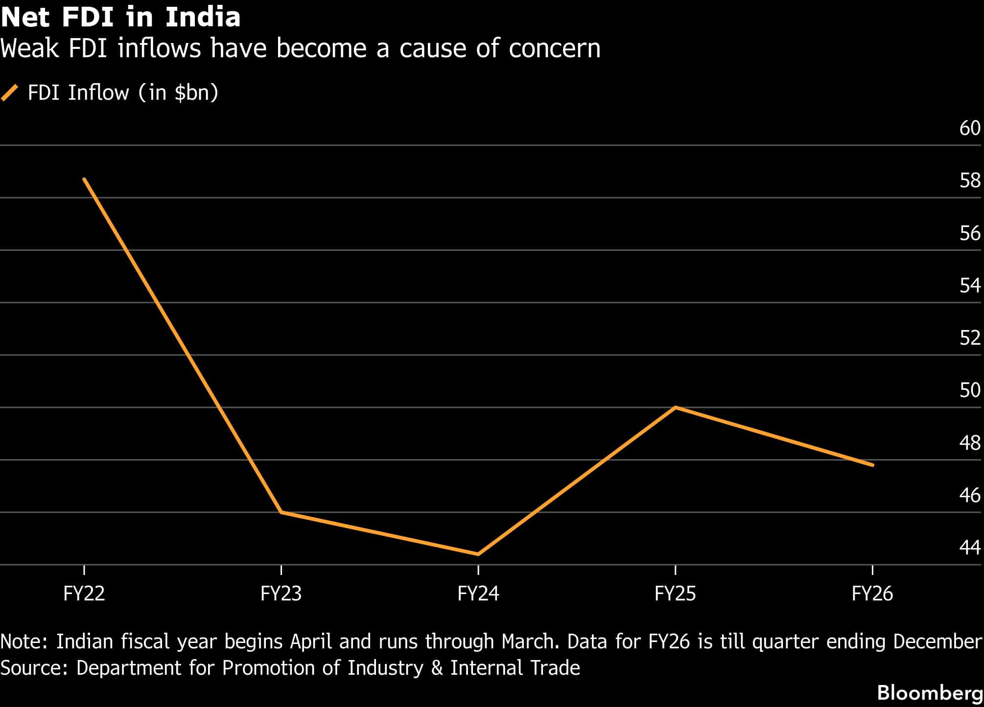 India should ease rules to revive FDI: Surjit Bhalla
