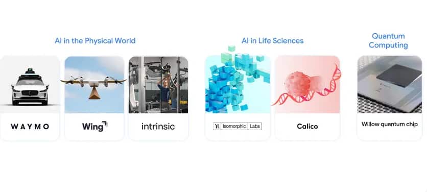 Google parent is raising $85 billion for AI. Here's how Sundar Pichai ...