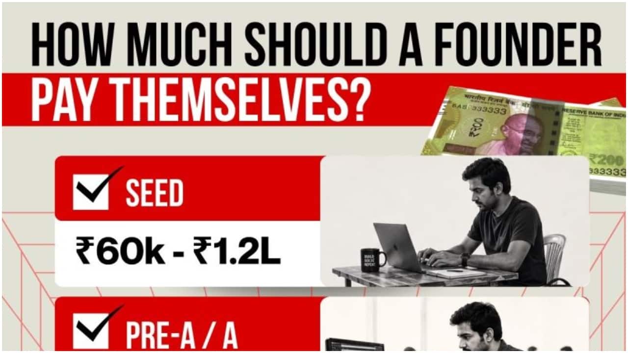 Founder raises Rs 5 crore funding, buys car, new flat. Investor calls him out: 'Uncomfortable conversation'- Moneycontrol