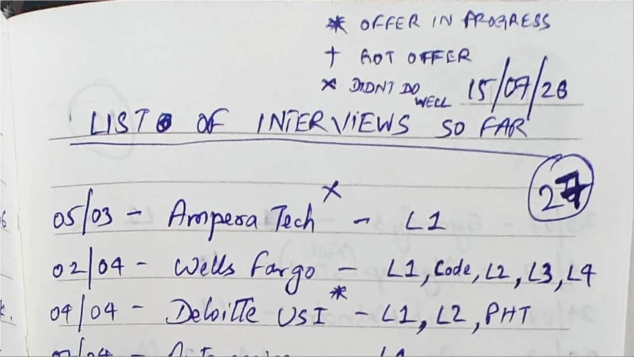 Bengaluru techie lands ₹30 LPA SDE-3 job at AlgoLeap Hyderabad after 36 interviews; 'Didn't get much of a hike, but at least I finally am in a position to financially support my family again after 7 months'