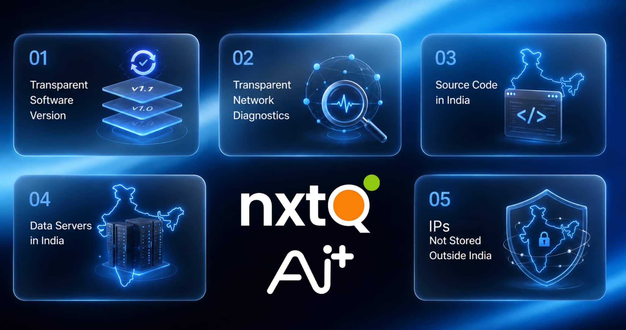 Ai+ rolls out Nxt Quantum OS v1.1 with enhanced privacy dashboard, India-based data routing and network diagnostics