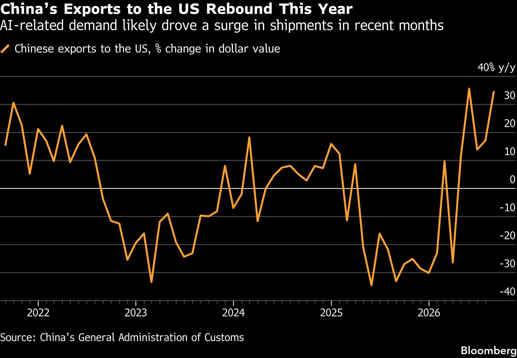 US-China talks: Trade truce, AI, Iran, rare earths in focus ahead of ...
