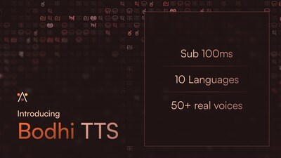 Navana.ai Launches Bodhi TTS Voice AI Model in 10 Indian Languages