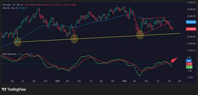 Position Control Chart Moneycontrol Pro Market Outlook | Markets brace for more volatility ahead