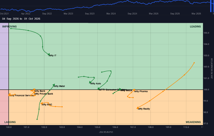 Testing Performance Graph Improving Moneycontrol Pro Market Outlook | Nifty faces crucial test after eighth ...