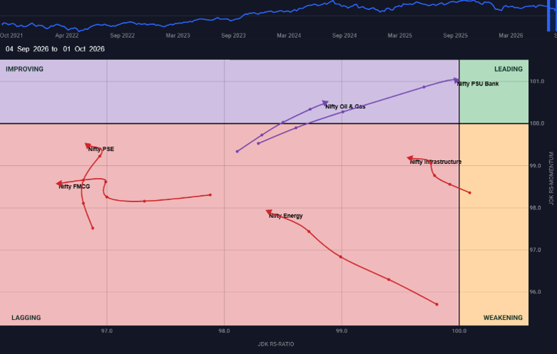 Testing Performance Graph Improving Moneycontrol Pro Market Outlook | Nifty faces crucial test after eighth ...