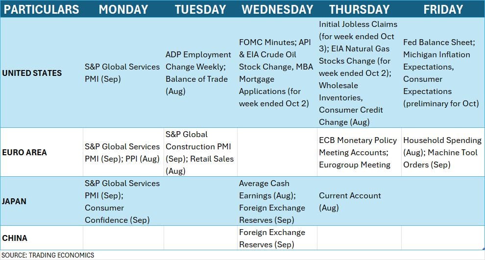 The Macro Crucible: RBI Pivot, US Yield Turbulence, and TCS Earnings Set the Stage for Global Capital Allocation
