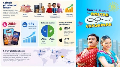 Taarak Mehta Ka Ooltah Chashmah