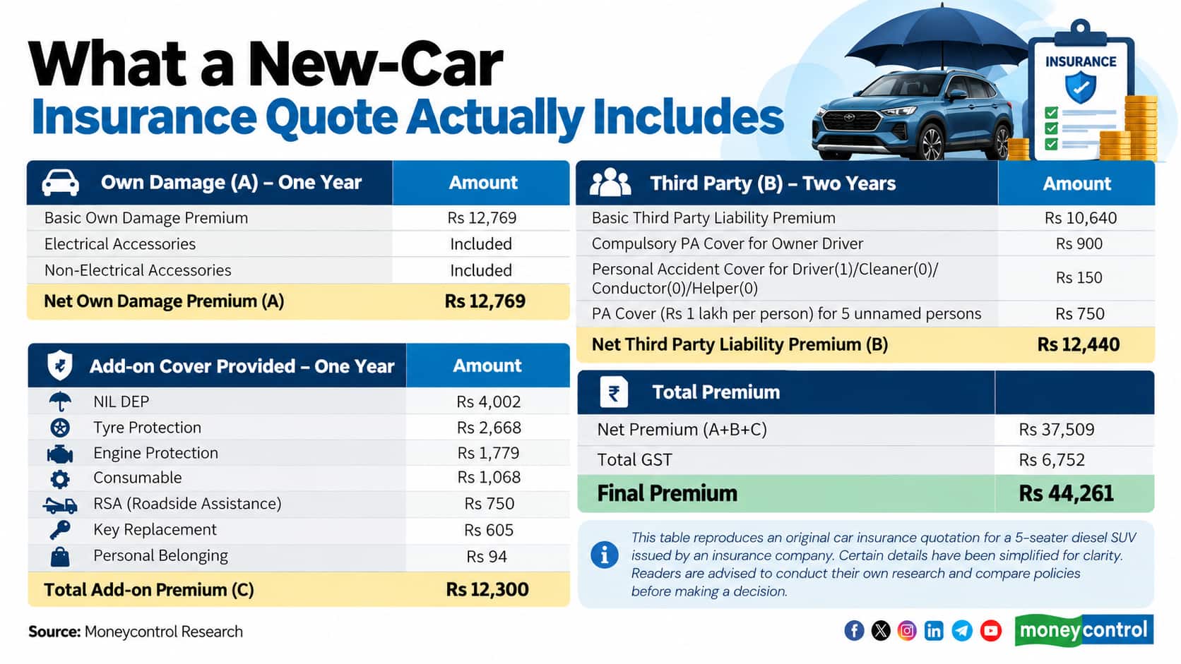 Buying a new car? Check these insurance costs before you sign the deal