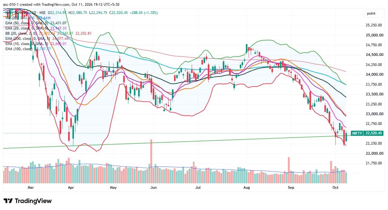 Trade Setup for October 12: Top 15 things to know before the opening bell
